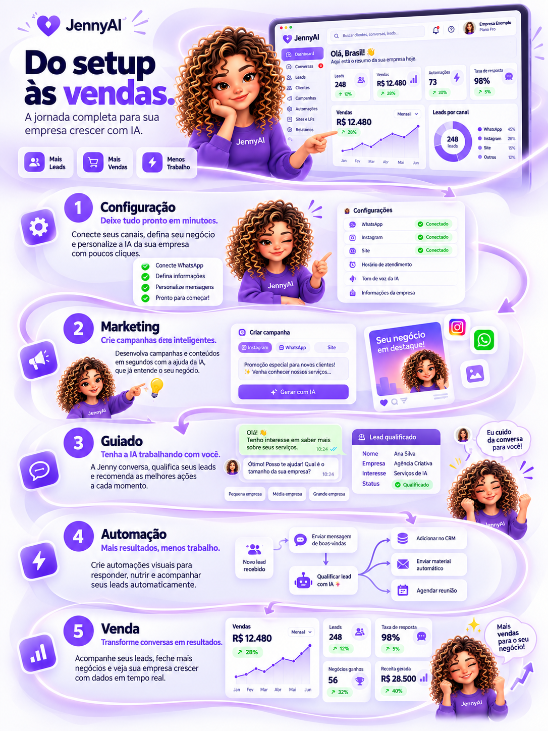 Ilustração de contato