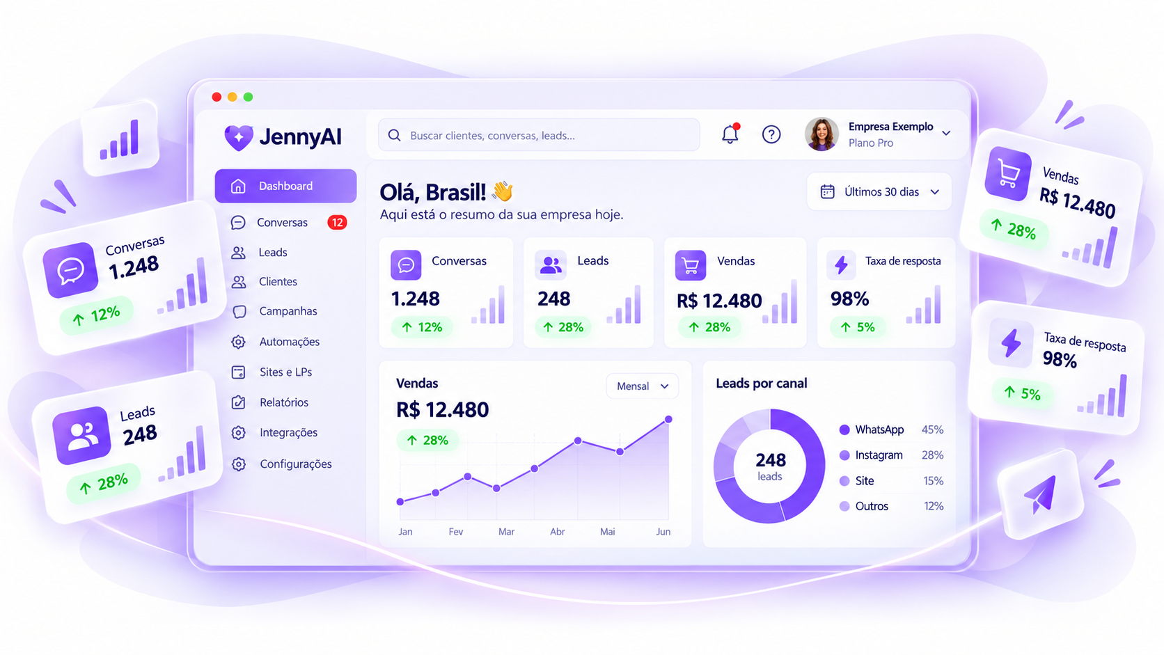 Dashboard JennyAI